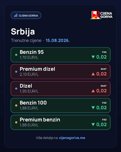 Cene goriva u regionu