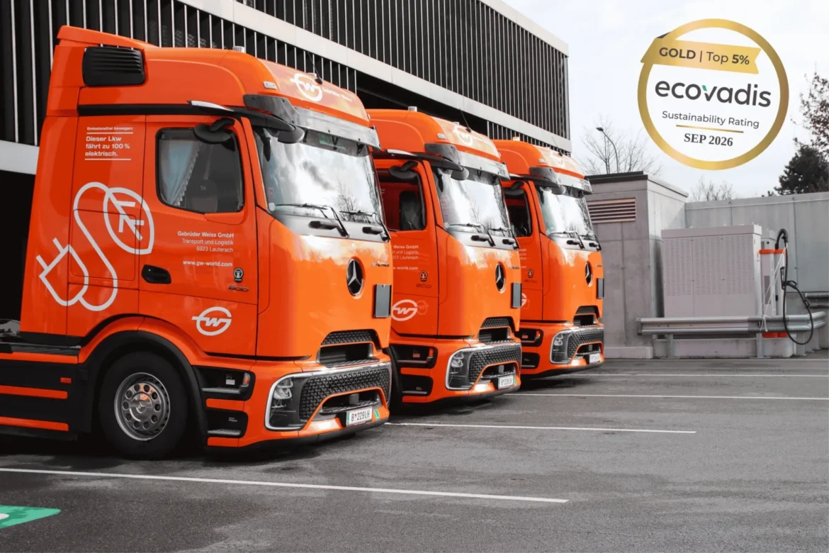 ecovadis gw